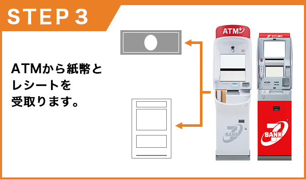 ATMから紙幣とレシートを受取ります。